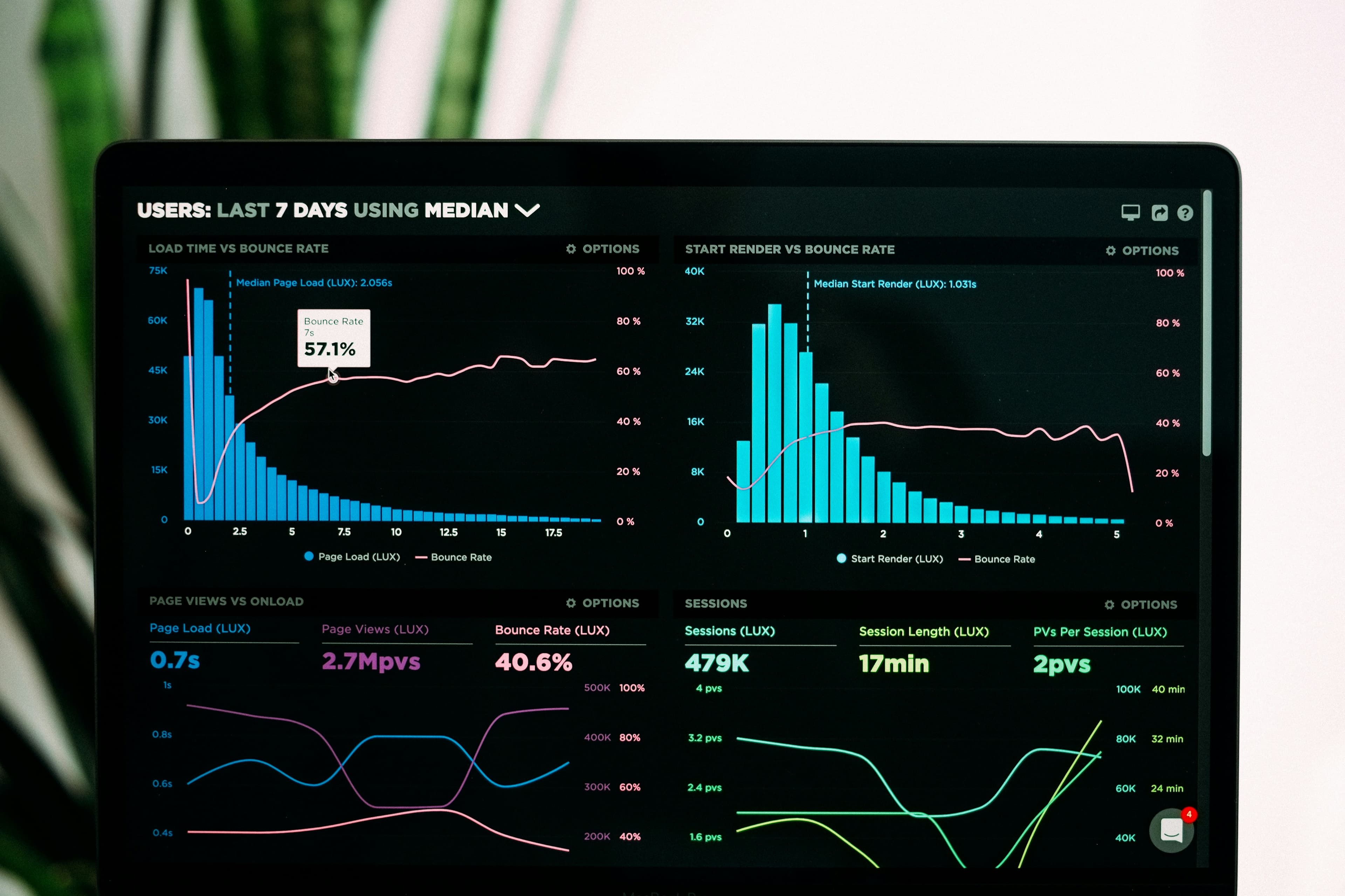 The Dashboard Trap: Why Simpler Metrics Keep Users Around